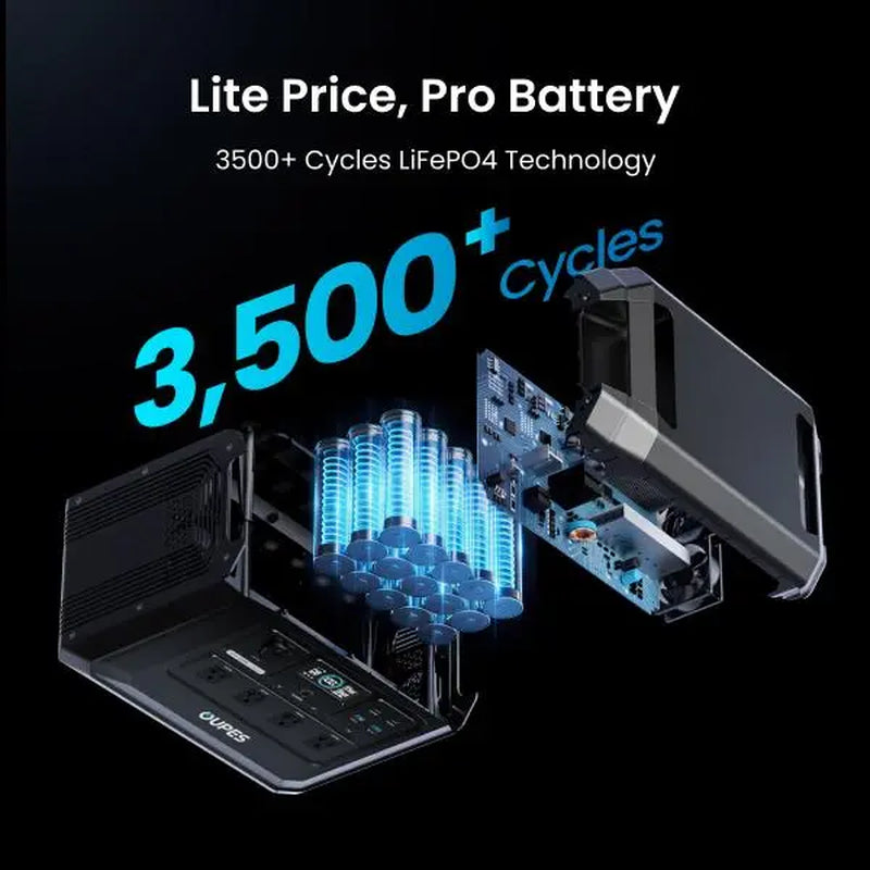 OUPES Mega 1 Lite, 1800W 1024Wh Portable Power Station, Lifepo4 Battery, Solar Generator, 1 Hour Fast Charging, for Home Backup Power, Camping